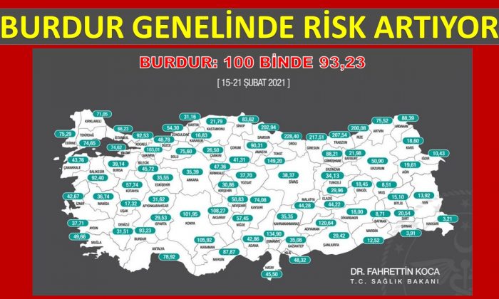 BURDUR’DA KOVİD-19 RİSKİ ARTIYOR
